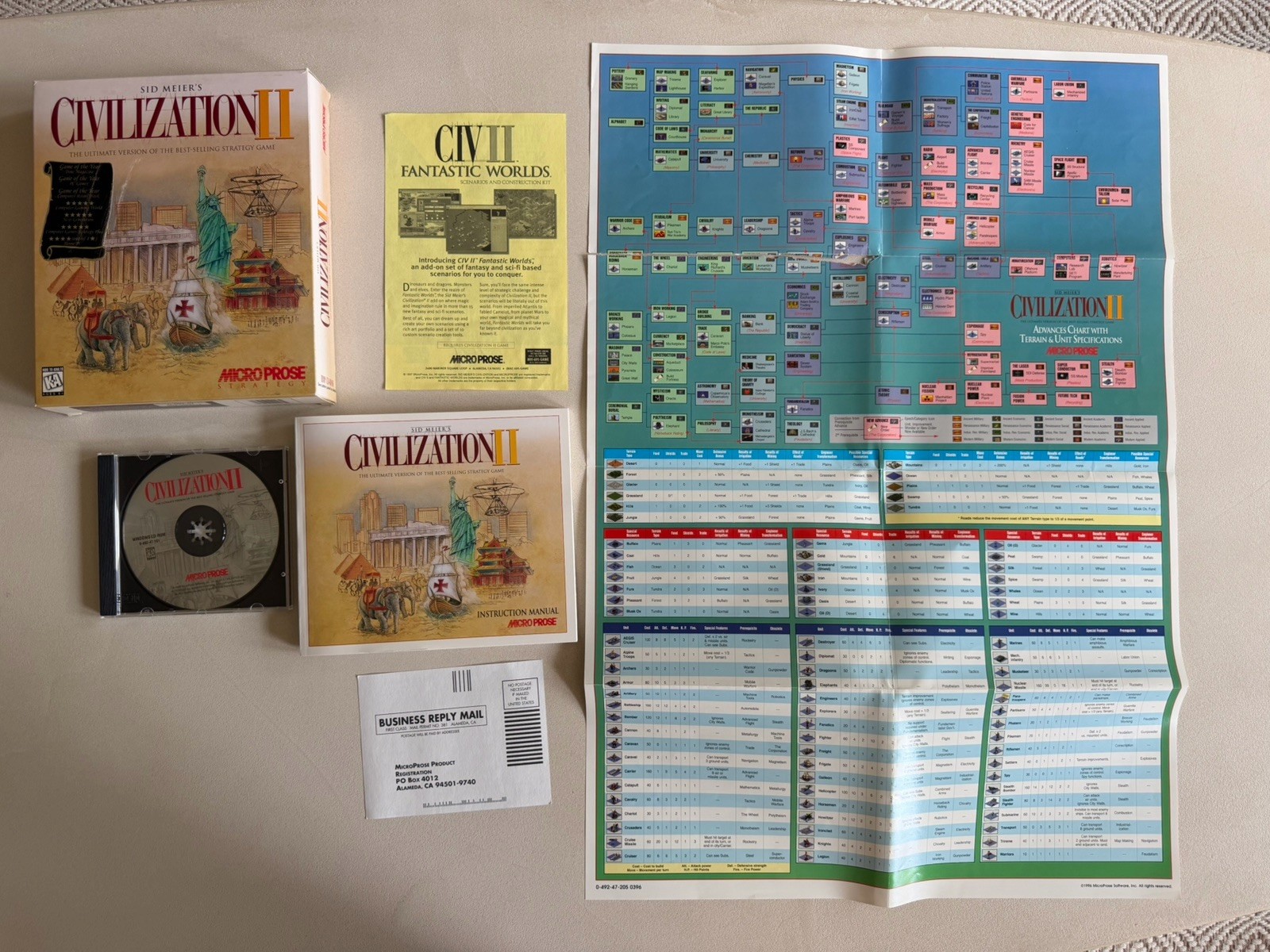Sid Meier’s Civilization II PC 1996 Big Box