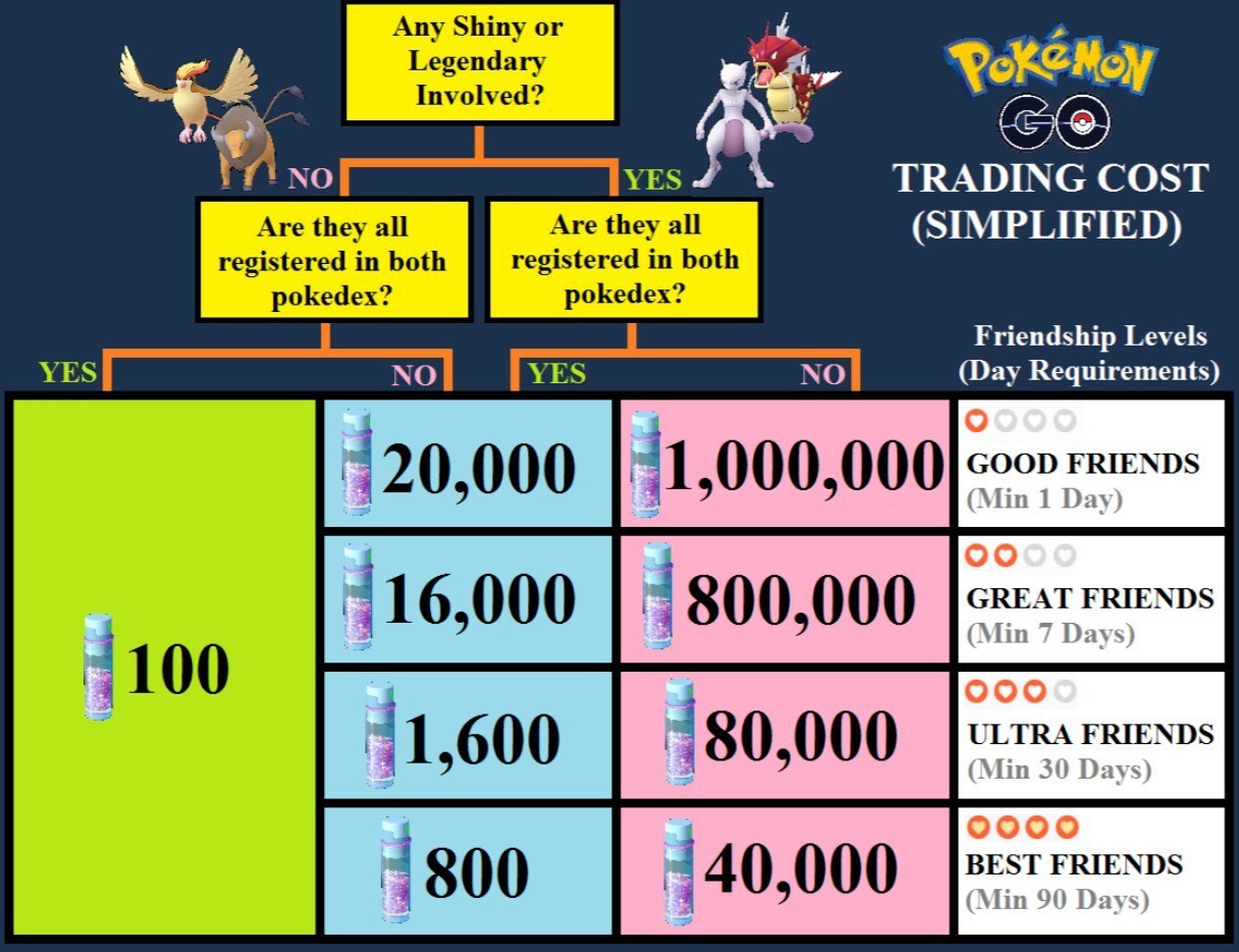 Shiny Rillaboom Gigantamax | Registered several options | Tr-de Go✨
