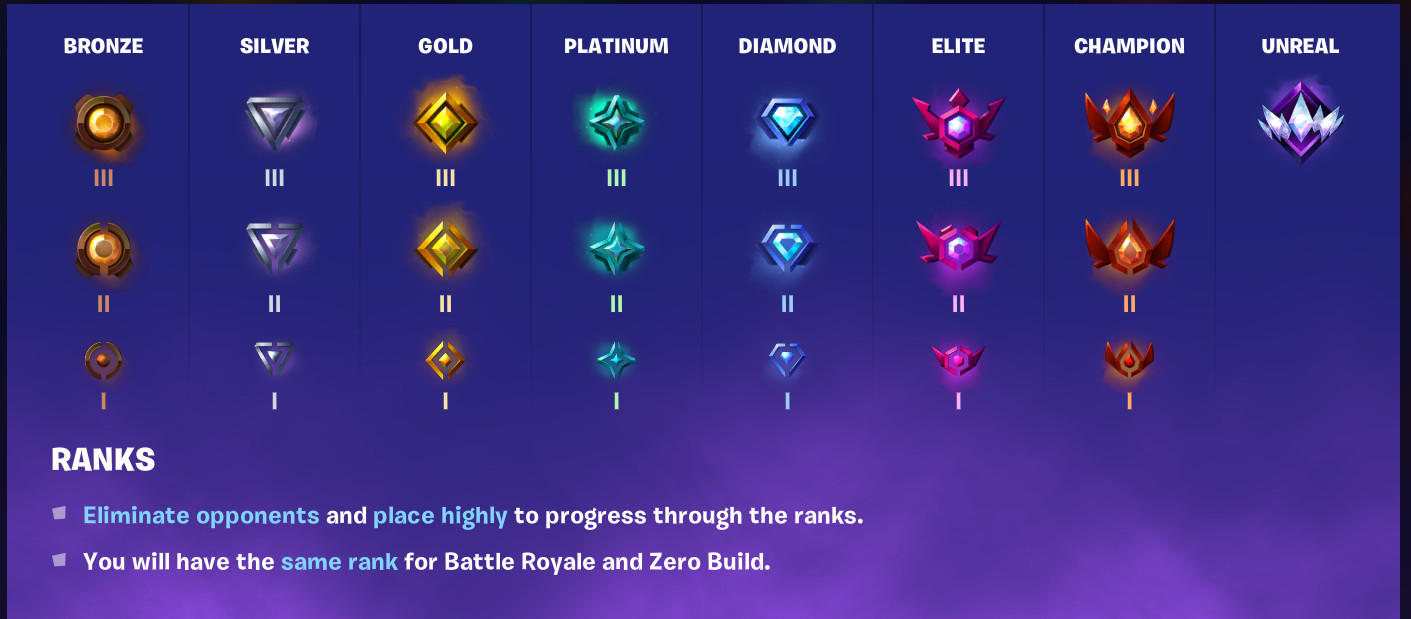 Fortnite rank up price varies by rank you have currently