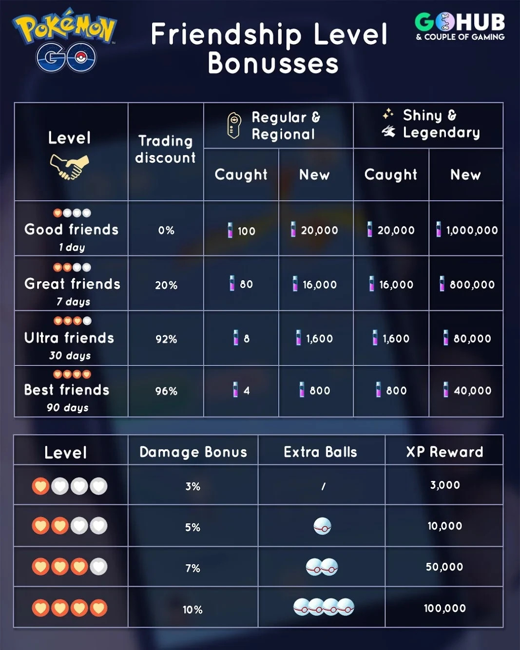 Pokémon Go | Mudbray |Same Day Fast Trade 20K Stardust Only