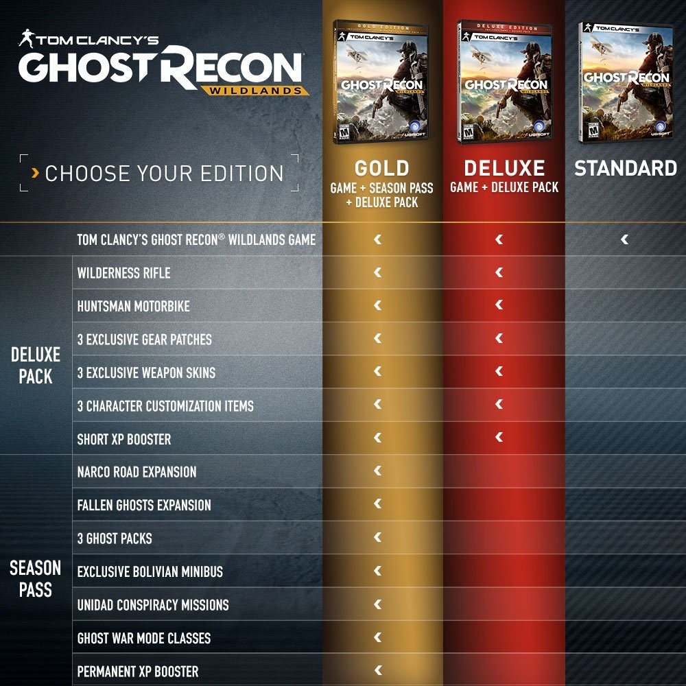 Tom Clancy’s Ghost Recon Wildlands – PlayStation 4