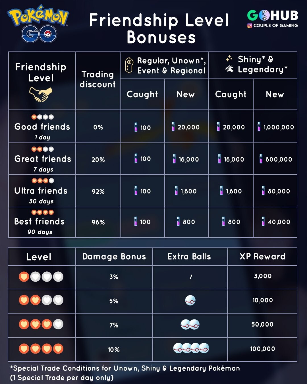 Pokémon🔄Trade🔄Go Sableye X12 – LUCKY CHANCE