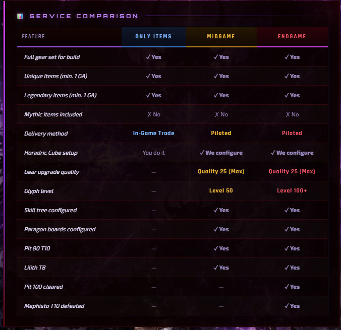 DIABLO 4 SEASON 14 DEATH AWAKENING ROGUE BUILD ITEM DEATH TRAP ITEMS
