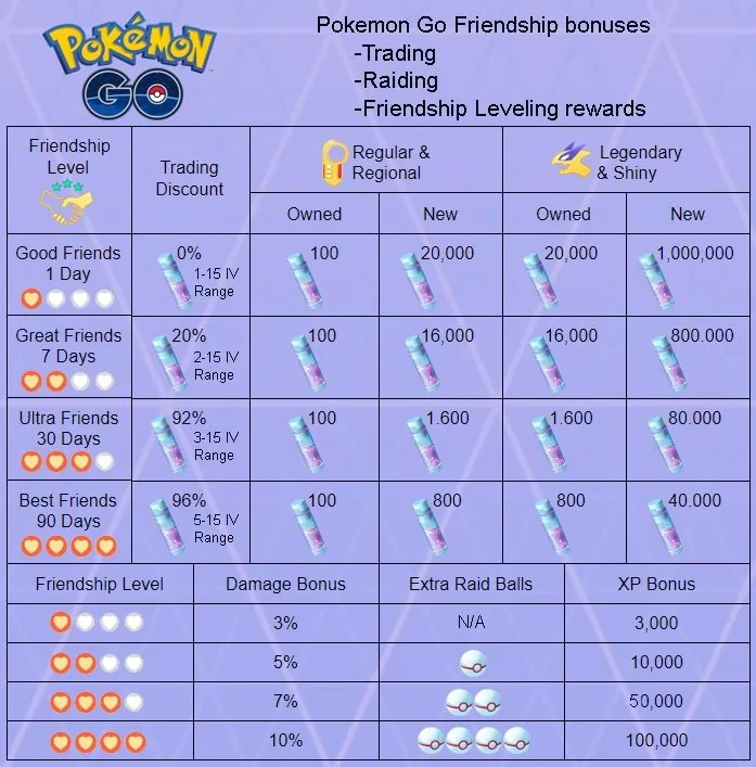 Shiny Pikachu ( Saree ) ( Special BG ) Pokémon Trading Go