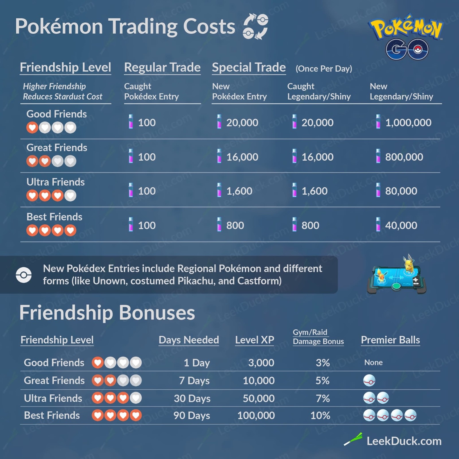 Pokemon Custom Order go trade