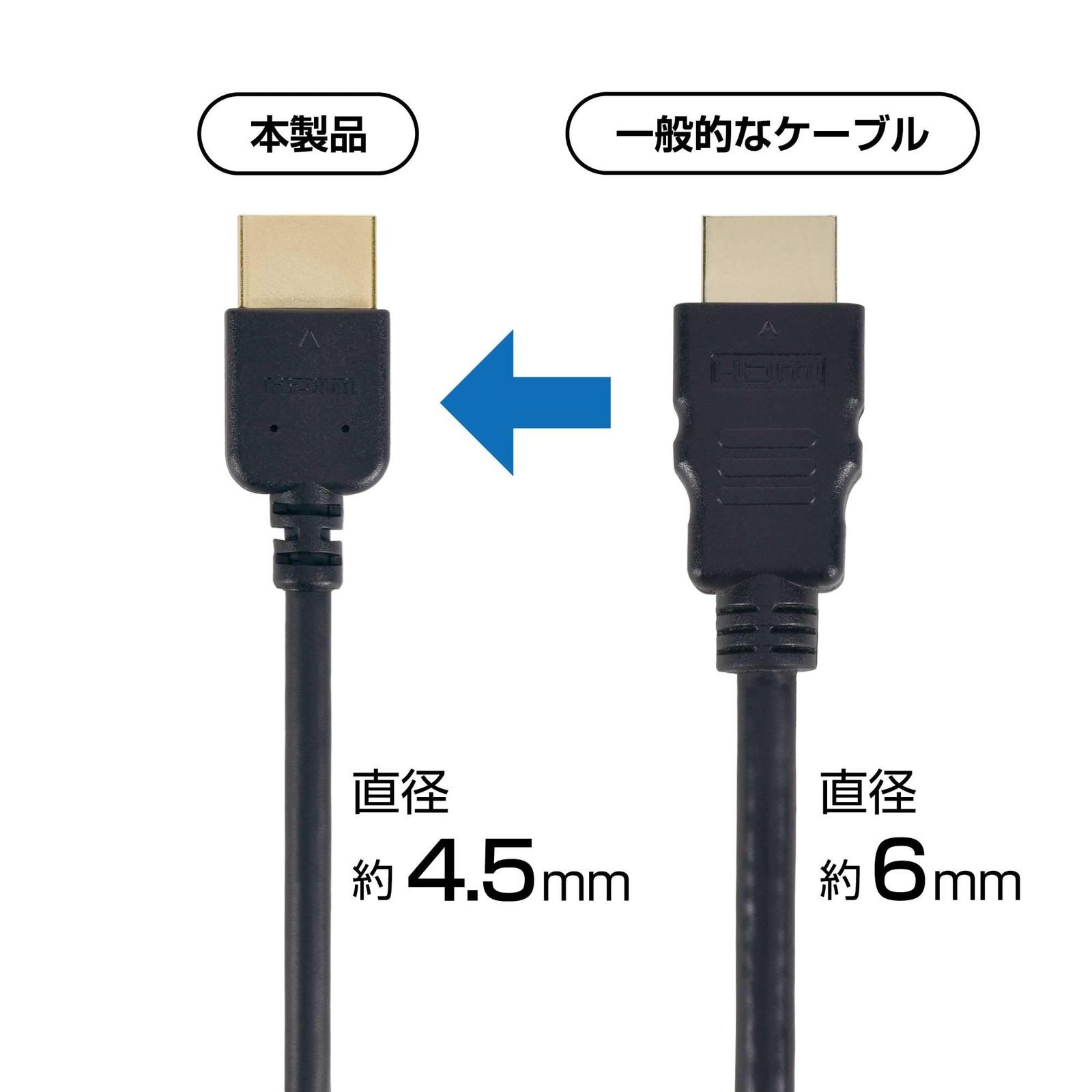 Aクラス PREMIUM HDMI Cable [SlimType] 2m