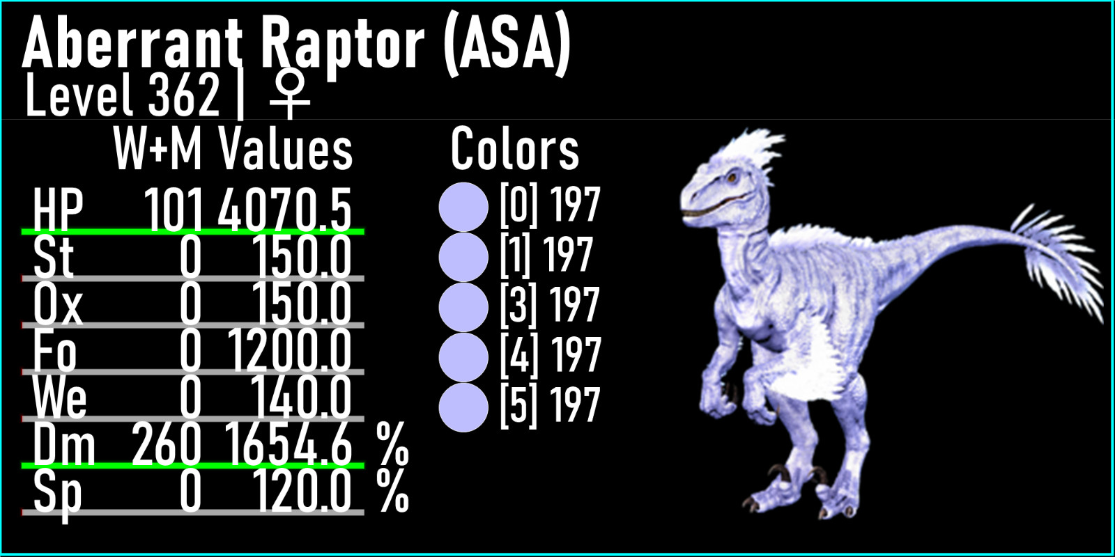Ark Ascended ASA pve NEW ABERRANT RAPTOR LEVEL 362 TOP STATS 1654M DAMAGE