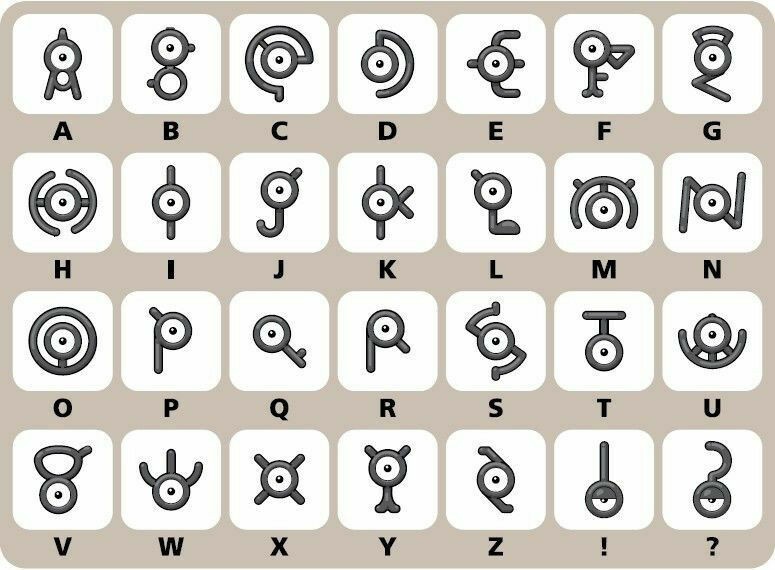 Unown Forms – Pokemon GO
