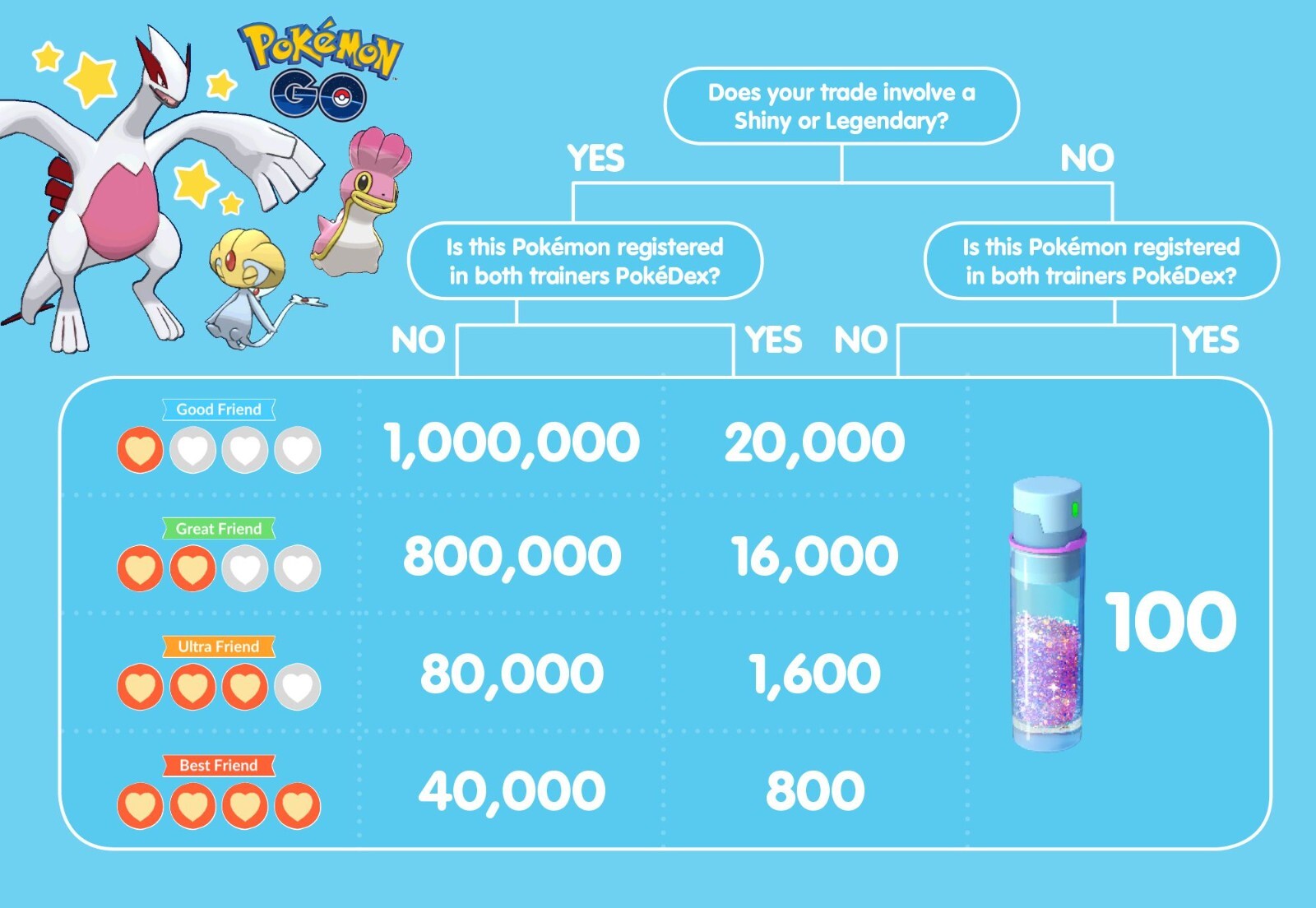 Flapple ( Applin Evolution ) Pokemon Tr@de Go