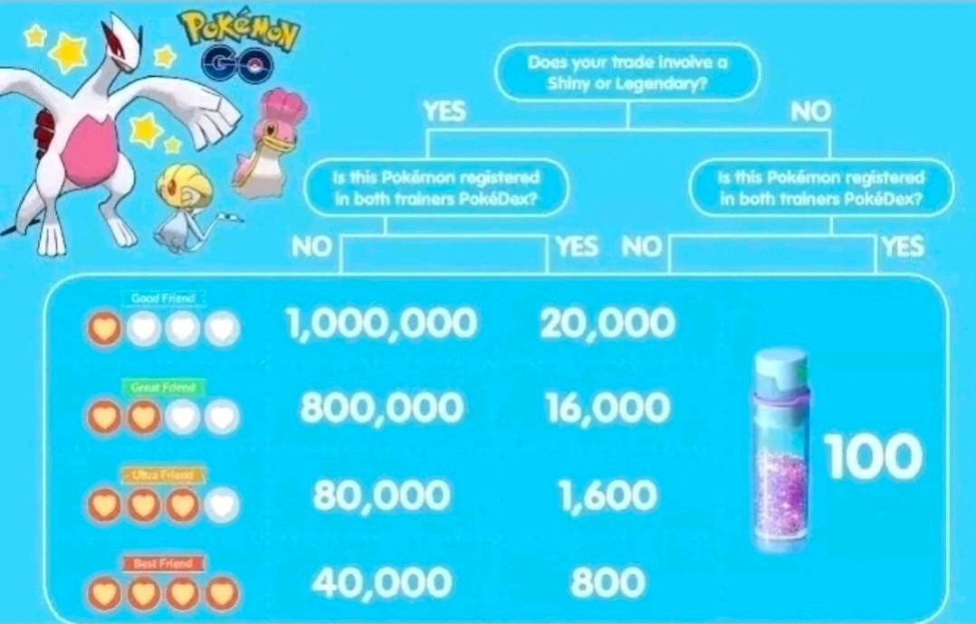 Regional Pokemon Trade – Collect Today for PokeDex or Try for Special Trade