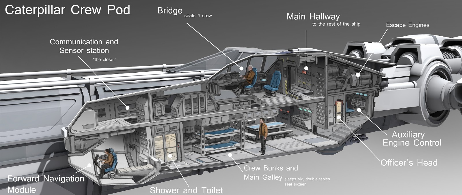 Star Citizen Caterpillar & Dragonfly Pack LTI Lifetime Insurance