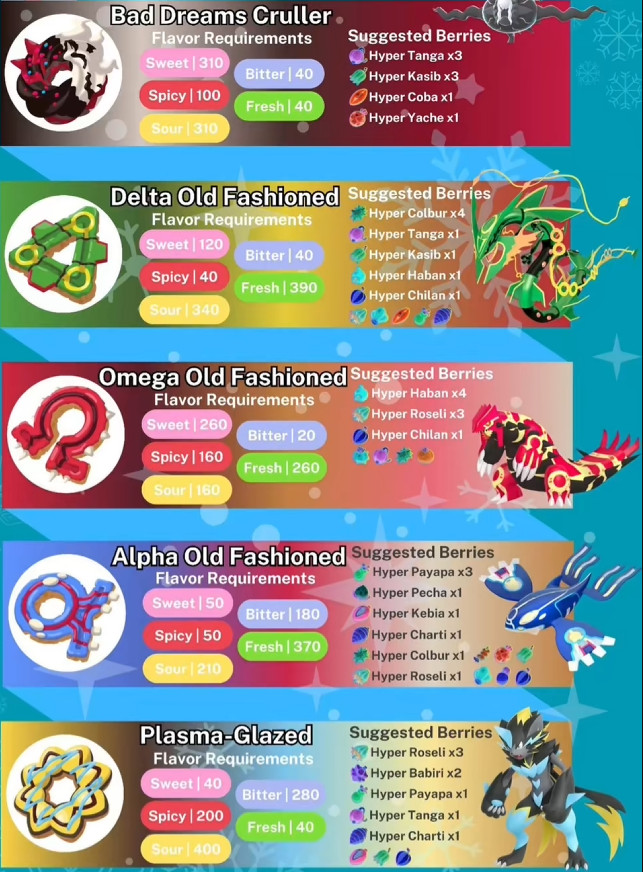 HYPER BERRIES DLC MEGADIMENSION🔥POKEMON LEGENDS ZA Z-A