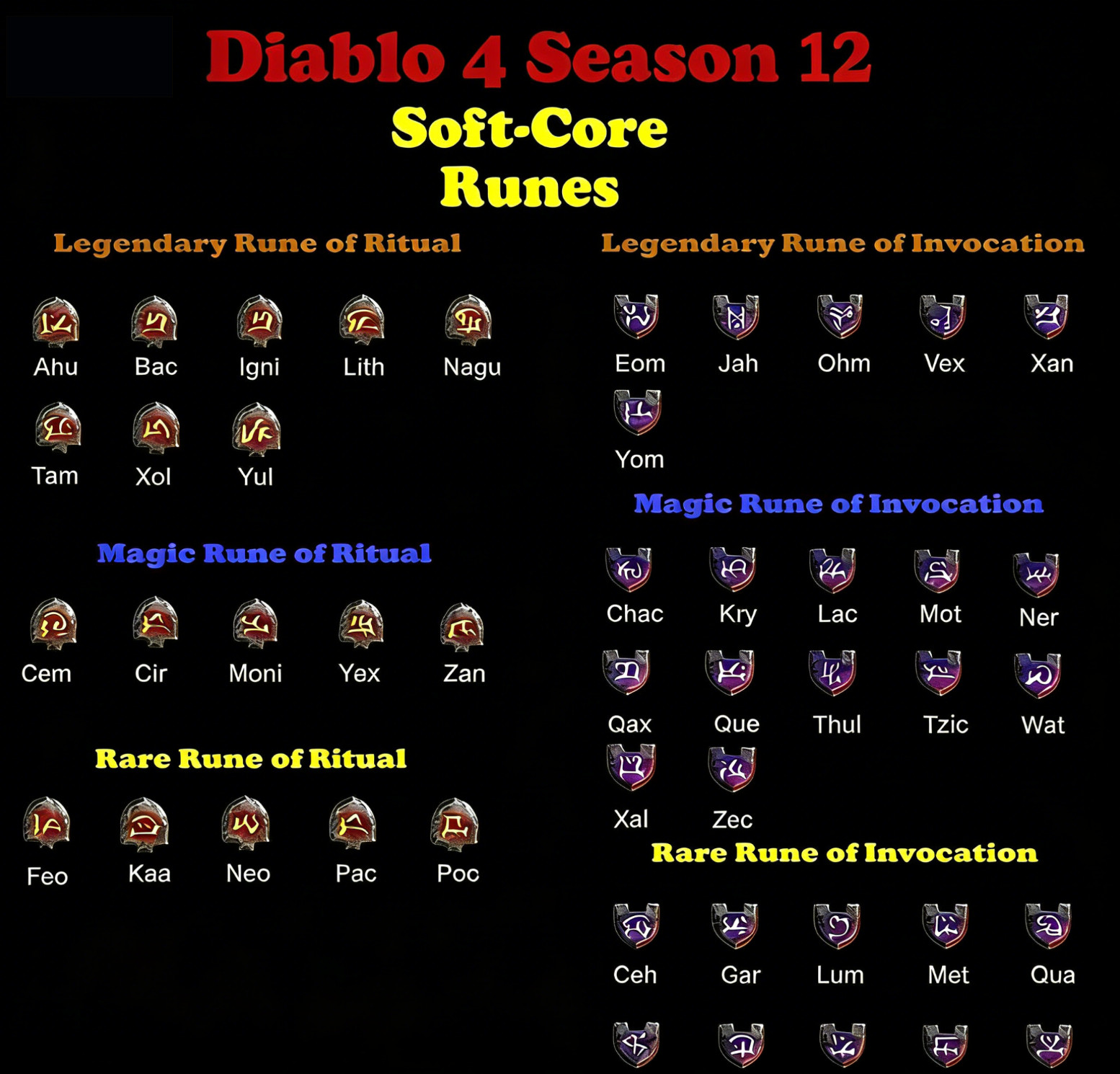 DIABLO 4🔥SEASON 12🔥 RUNES BAC JAH EOM IGNI ITEM 🔥 Custom all