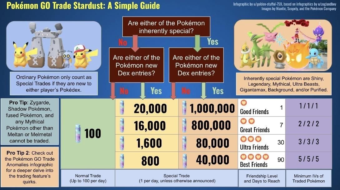 Pokemon Custom Order