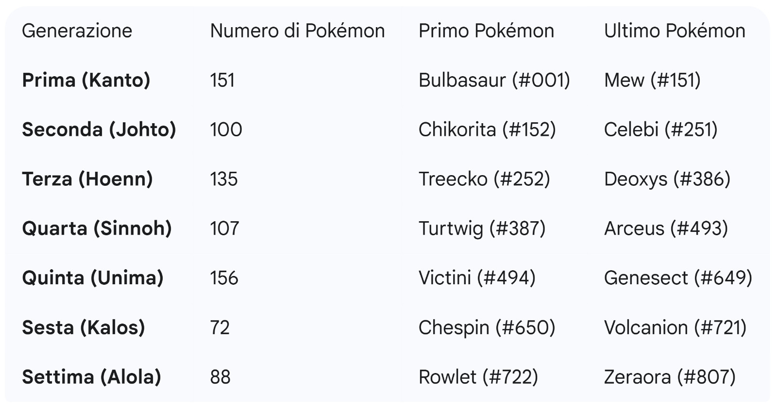 Pokedex Complete Shiny First Generation 151 Pokemon Red Blue Yellow Kanto