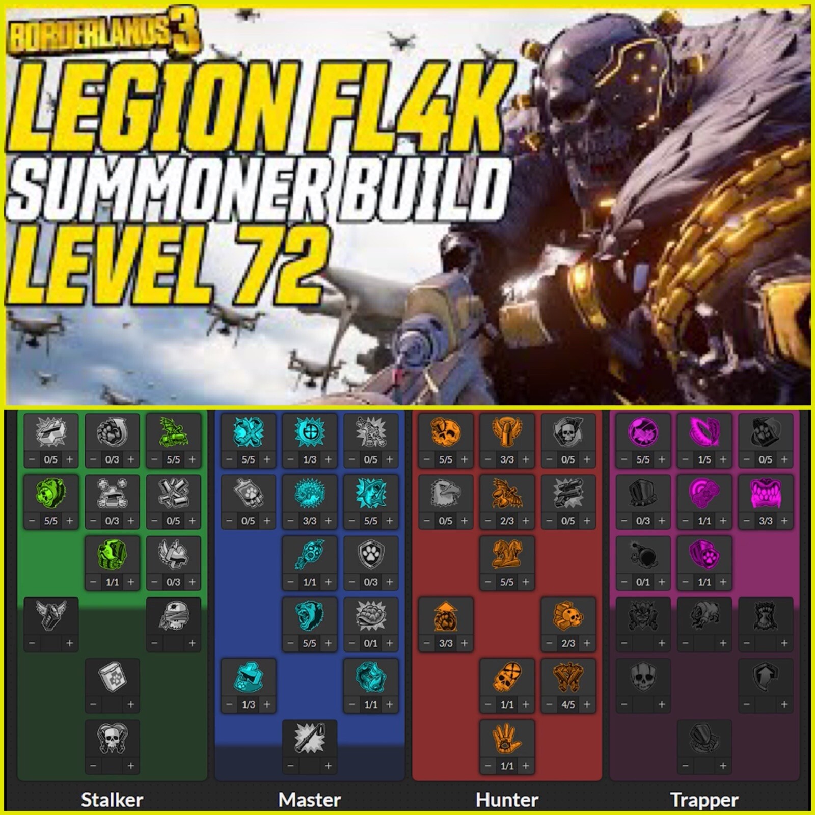 Borderlands 3 Level 72 LEGION FL4K 2.0 Summoner Build – All Platform [MAYHEM 10]