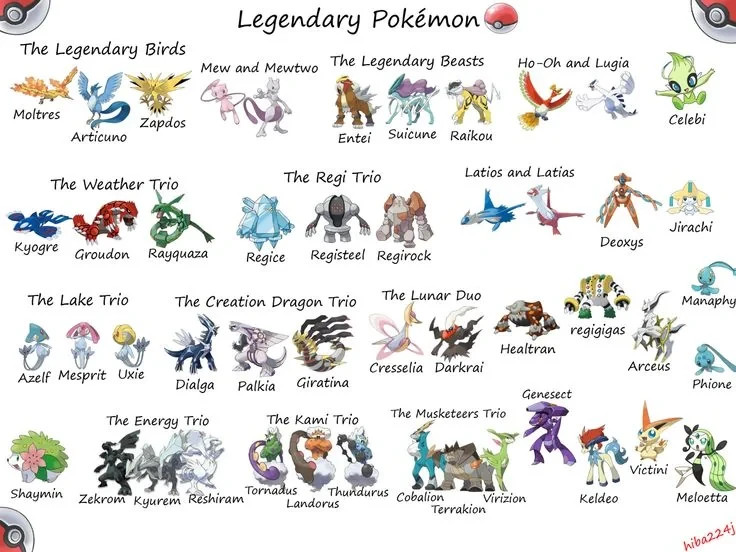 Pokémon Go – Legendary Pokemon Gen. 1-9. Shiny, Shadow, & Forms! Catch/Tr@de(1)
